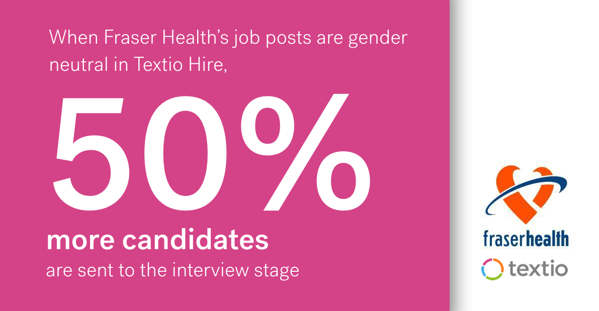 Infographic stating: When Fraser Health's job posts are gender neutral in Textio Hire, 50% more candidates are sent to the interview stage