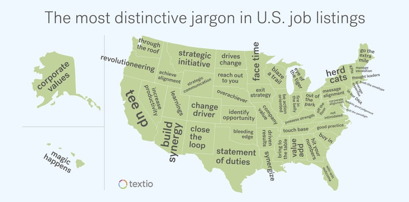A map of the United States showing the most distinctive jargon in job listings for each state