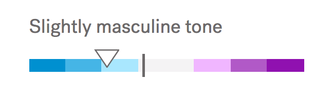 Textio's gender tone meter showing a "Slightly masculine tone"