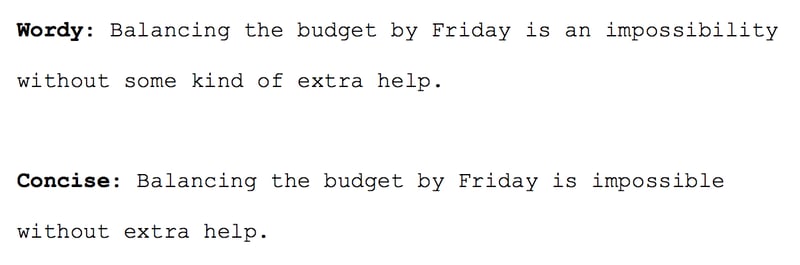 Example of wordy sentence: "balancing the budget by Friday is an impossibility without some kind of extra help.", example of a concise sentence: "Balancing the budget by Friday is impossible without extra help."