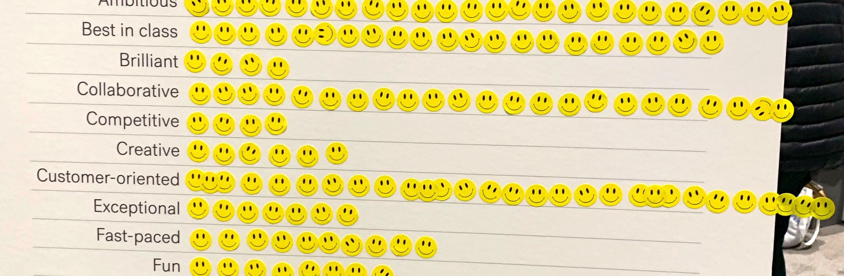 Word board with happy face stickers voting for words