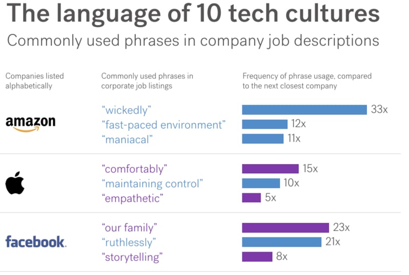 Screenshot of The language of 10 tech cultures report
