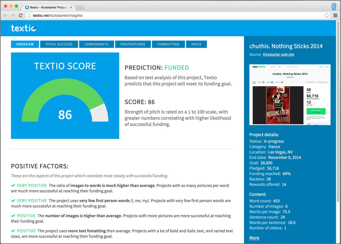 Screenshot of Textio's Kickstarter predictor prototype showing Textio Score, funding prediction, and positive factors