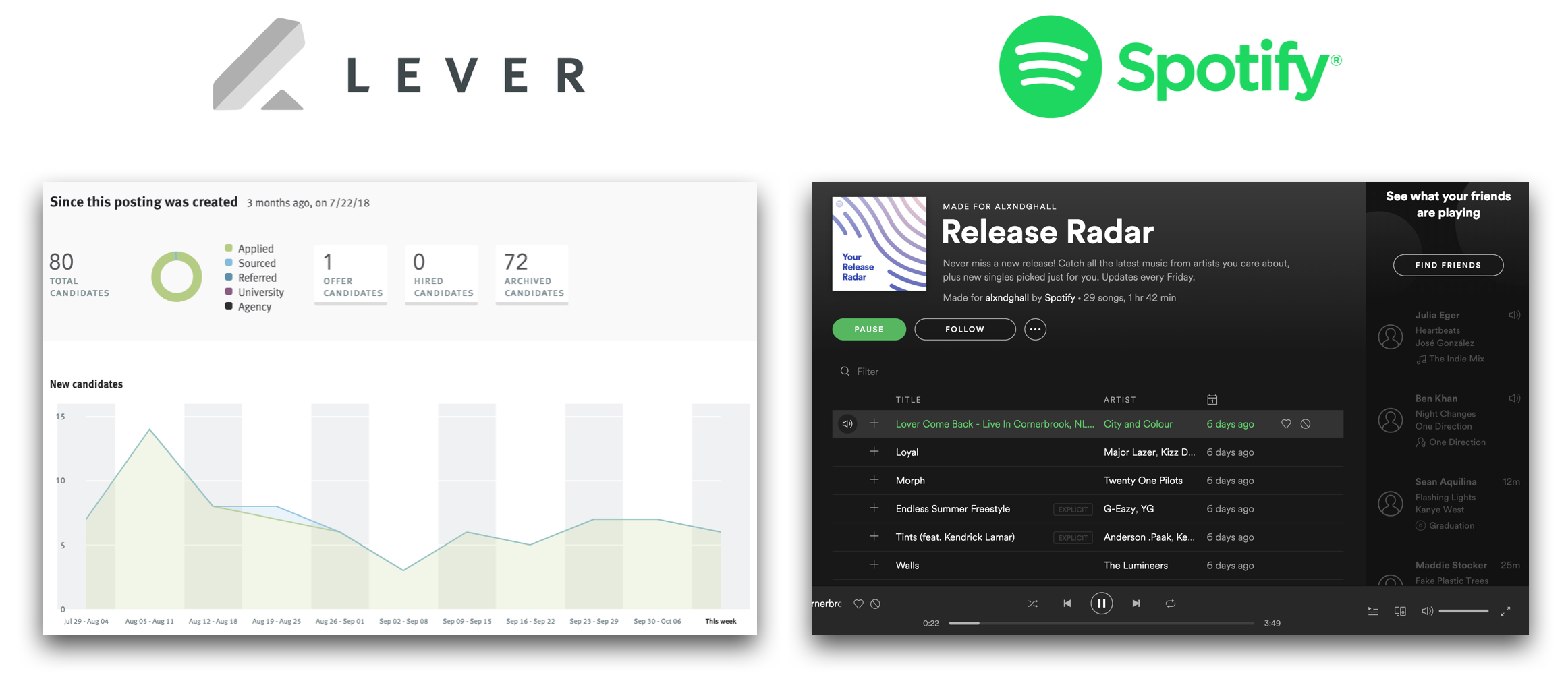 Screenshot of Lever's applicant tracking system analytics page and of Spotify's playlist made for Allie