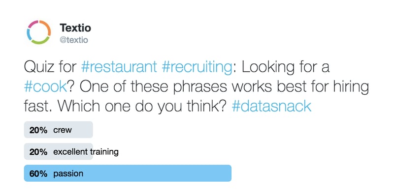 Twitter poll that reads: "Quiz for restaurant recruiting: Looking for a cook? One of these phrases works best for hiring fast. Which one do you think?". 60% guessed "passion", 20% guessed "excellent training", and 20% guessed "crew"