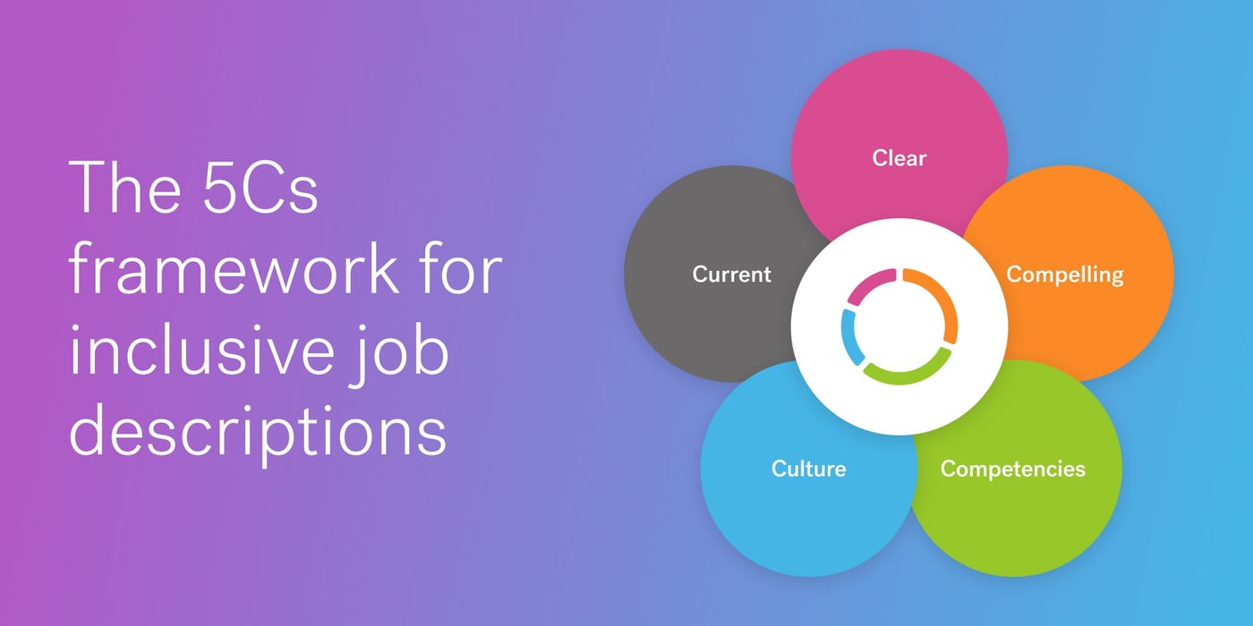 5Cs framework for inclusive job posts blog cover.
