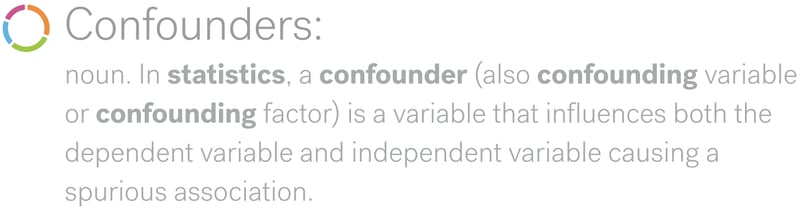 A dictionary definition of cofounders