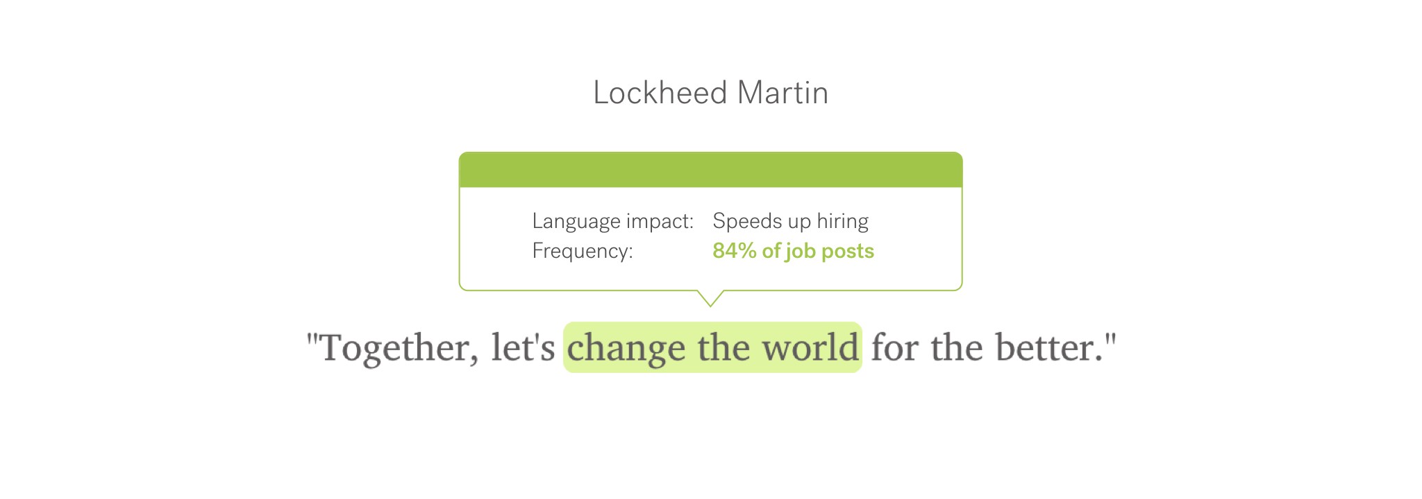 Sentence with green phrase used by Lockheed Martin with impact and frequency notated
