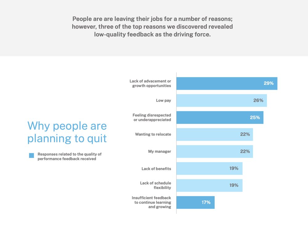 Is feedback quality driving your employees to quit?