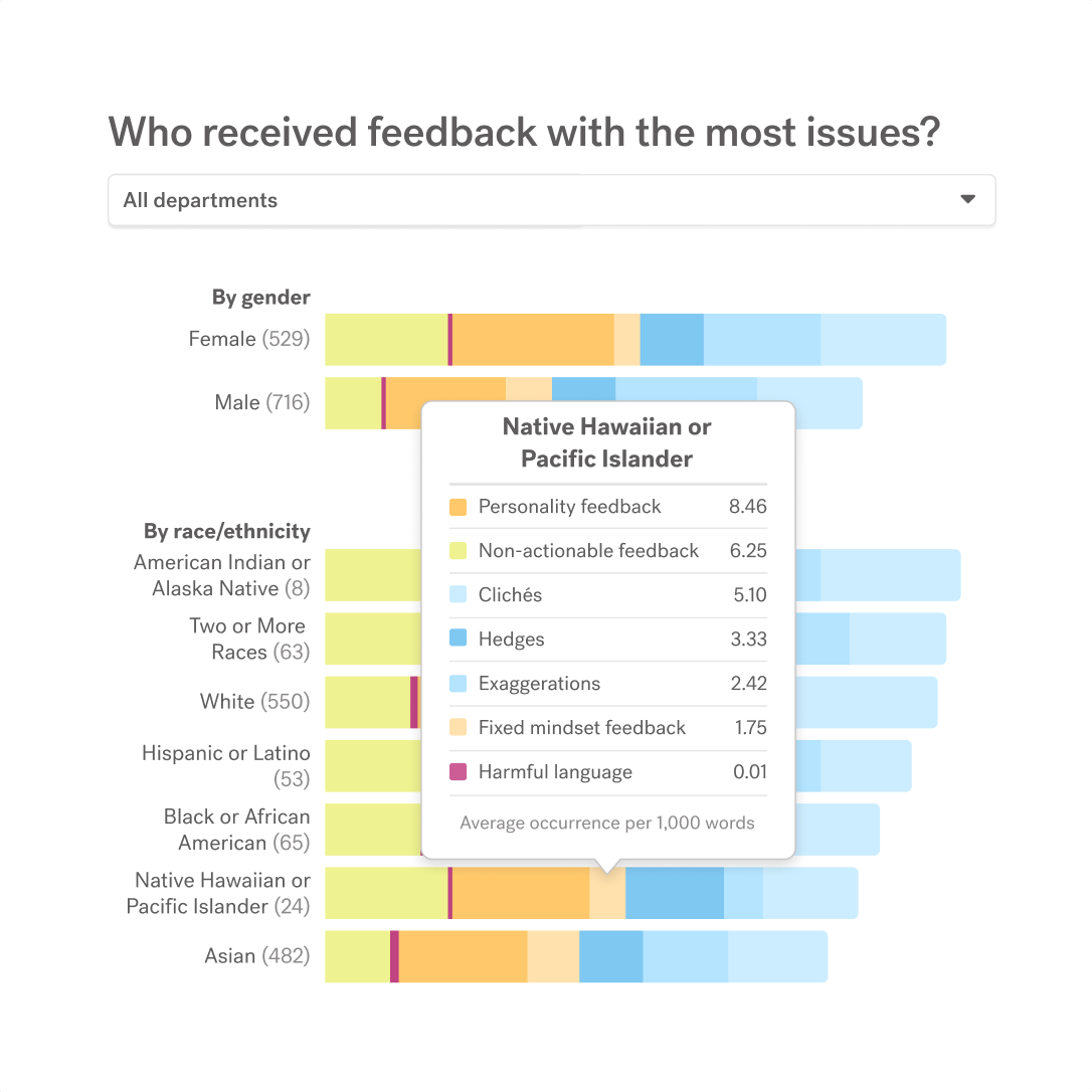 Reports and key takeaways
