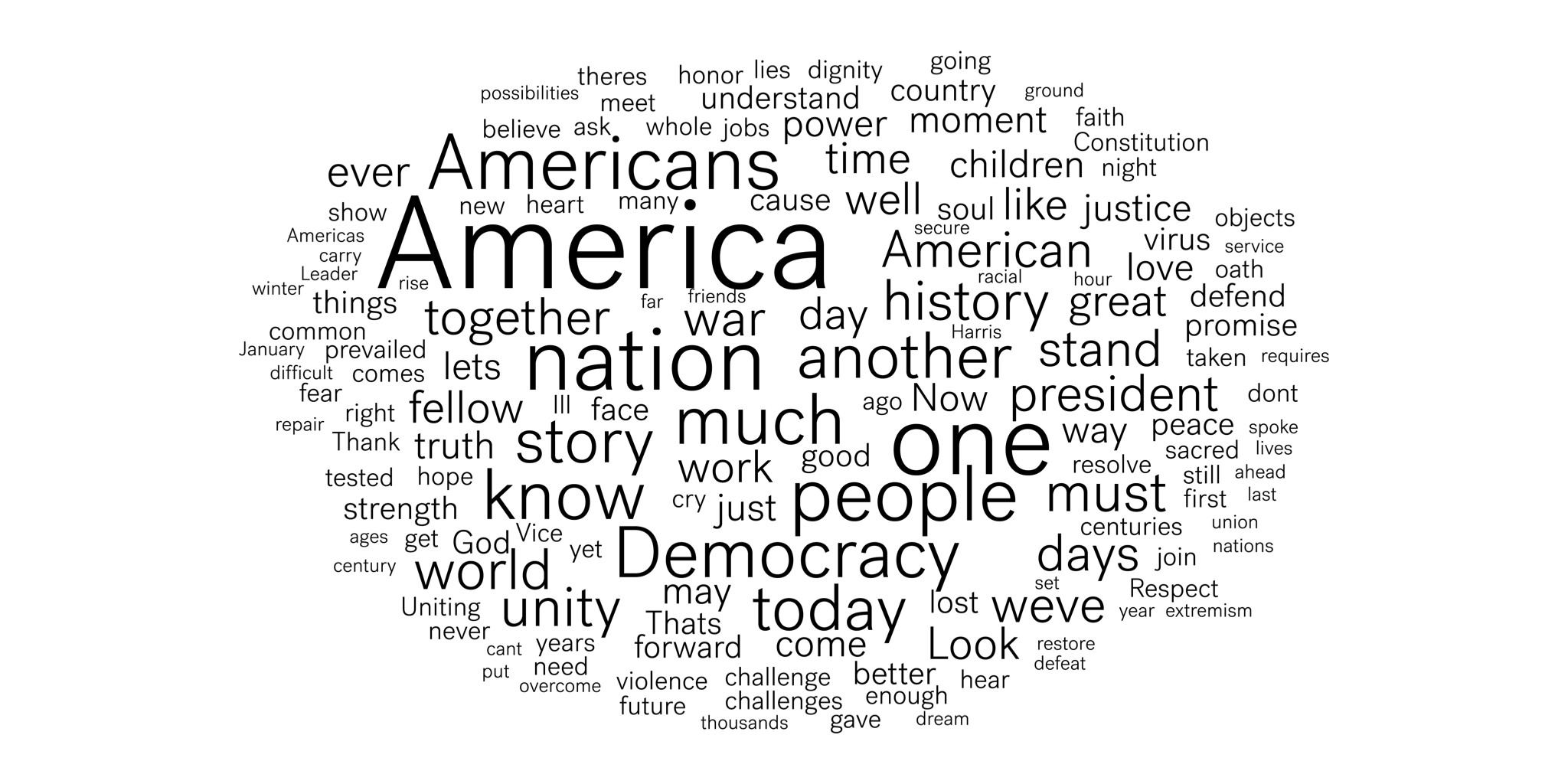 Word cloud of Biden's "unity" inaugural speech, 2021