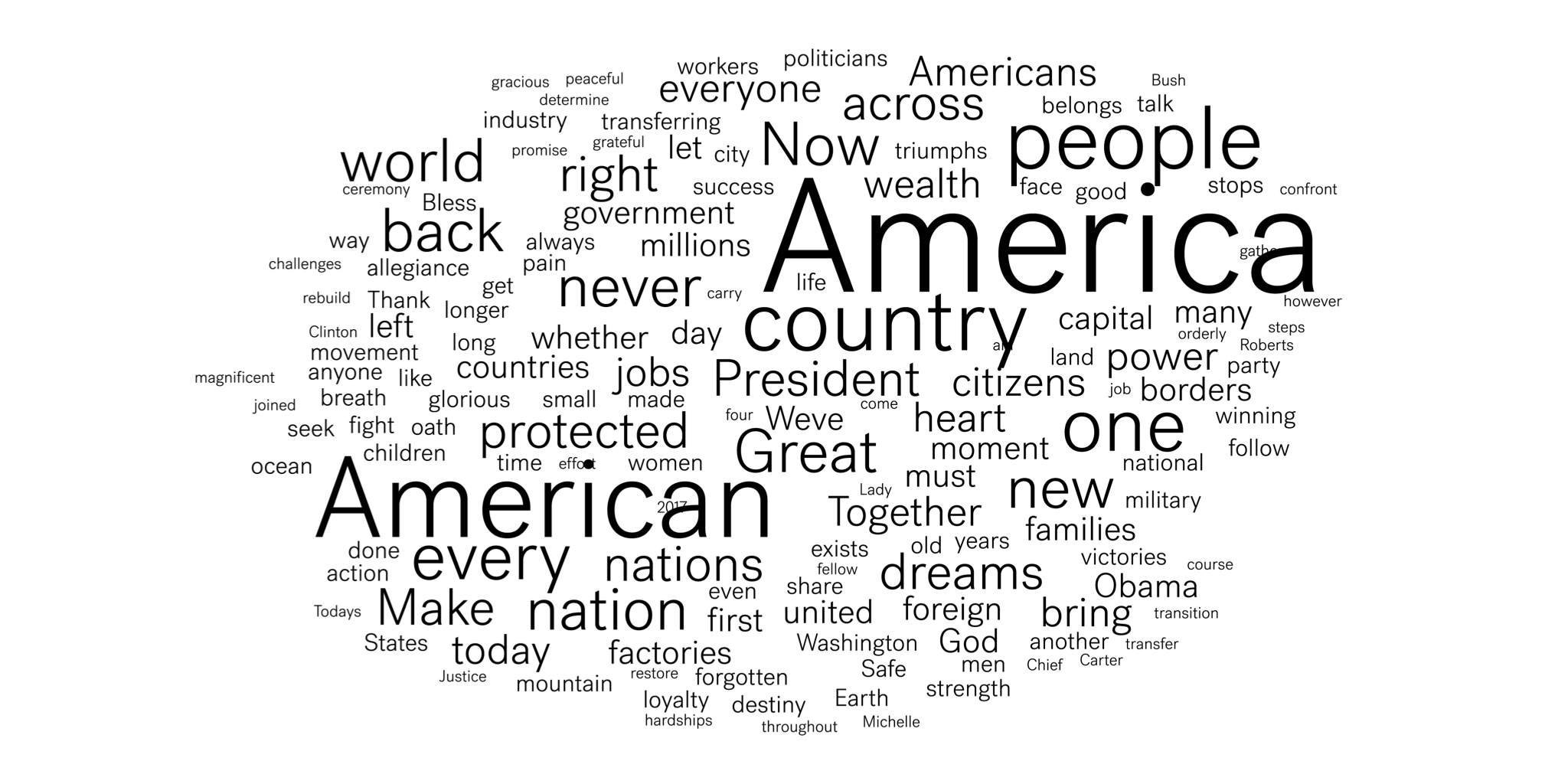 Word cloud of Trump's "American carnage" inaugural speech, 2017