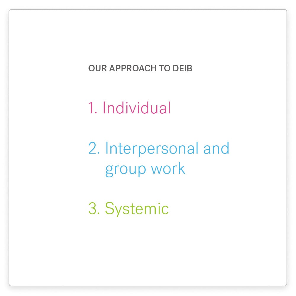 Textio's approach to DEIB Textio's approach to DEIB