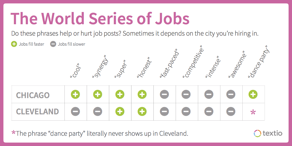 The World Series of Jobs infographic