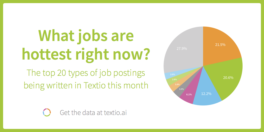 What jobs are hottest right now? The top 20 types of job postings being written in Textio this month
