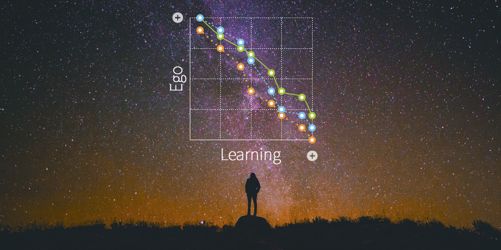 Image of the night sky filled with stars, a person standing on a rock looking at the sky and a graph with ego on the y axis and learning on the x axis, the lines chart high ego low learning to low ego high learning in a line