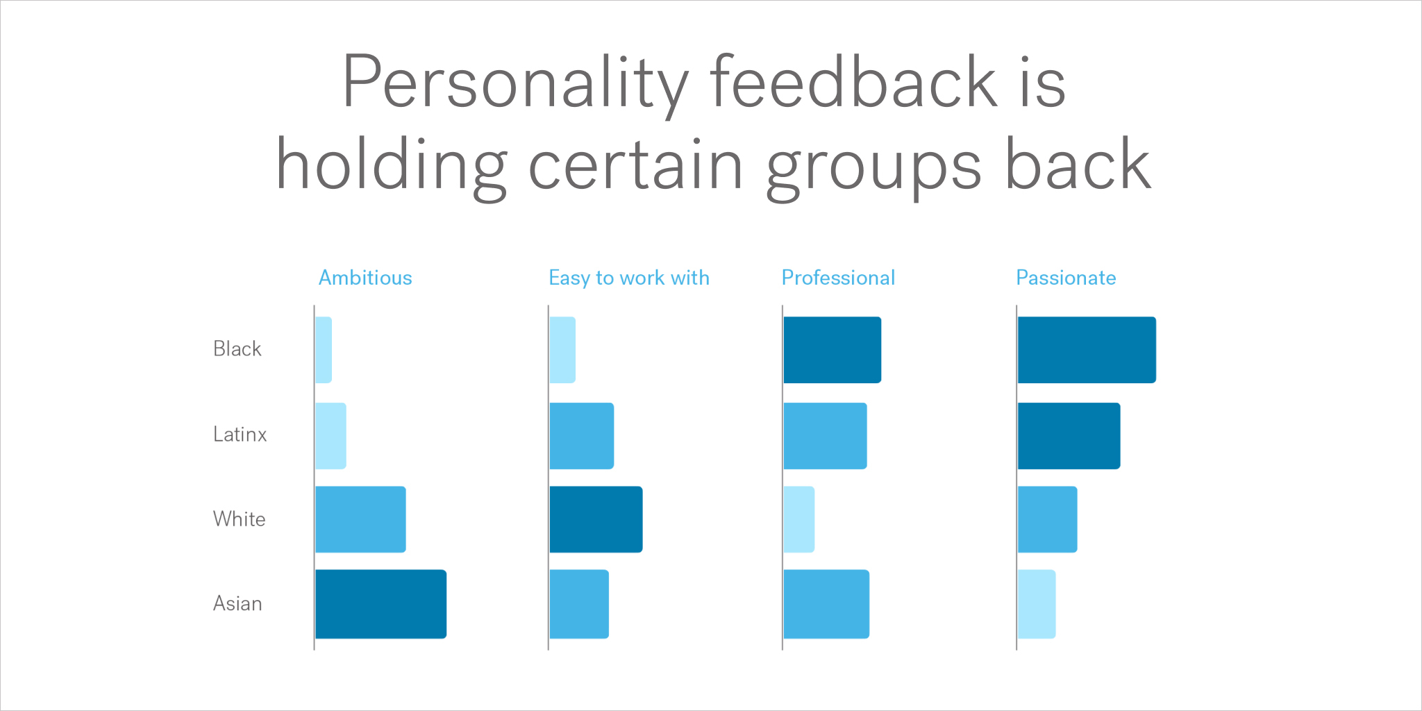 Personality feedback is holding certain groups back