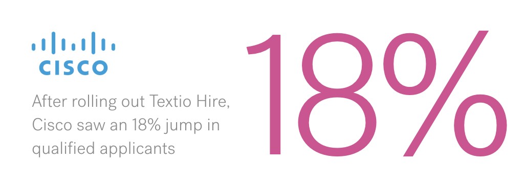 After rolling out Textio Hire, Cisco saw an 18% jump in qualified applicants