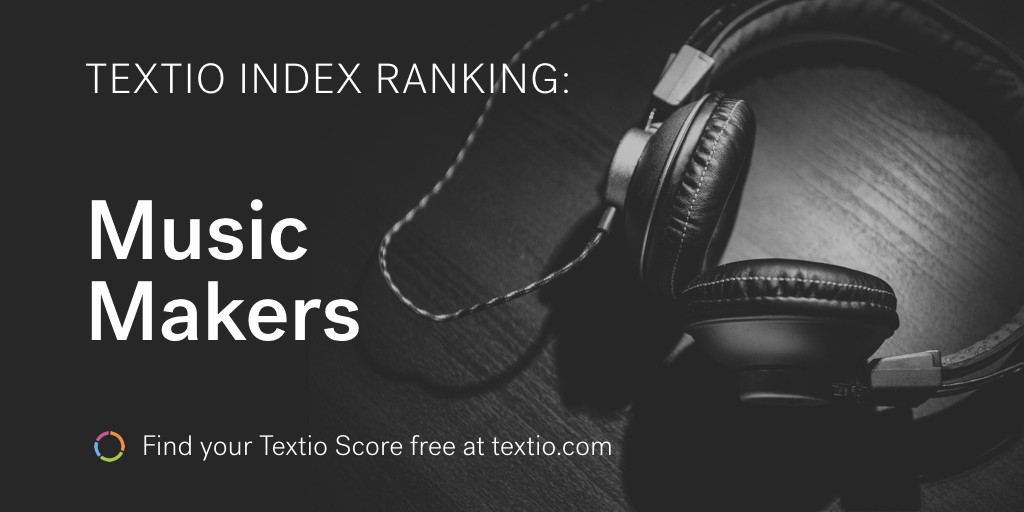Textio Index Ranking: Music Makers. Find your Textio Score free at textio.com