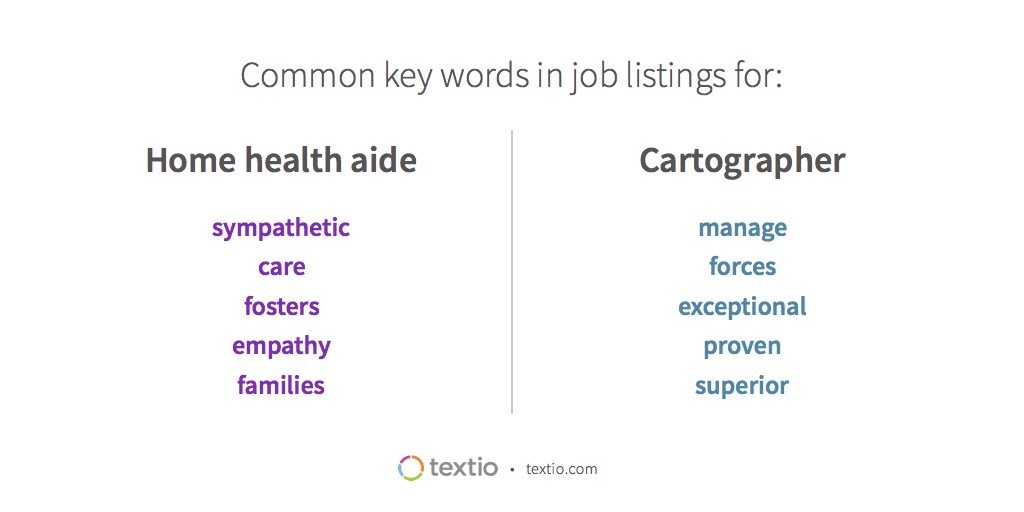 Common key words in job listings for home health aide and cartographer